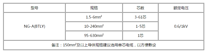 泸州电缆 泸州电缆